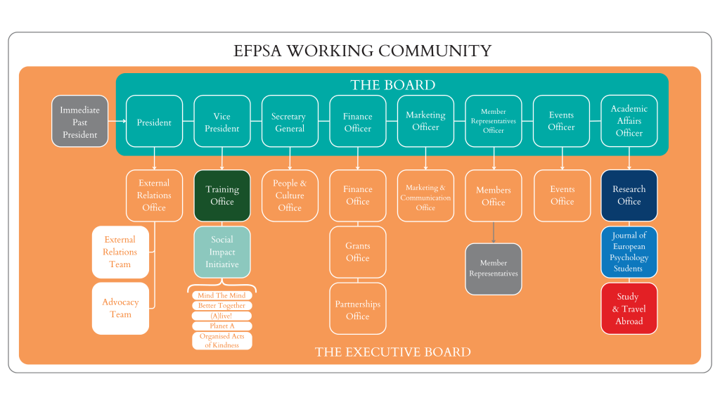 efpsa structure 26 27